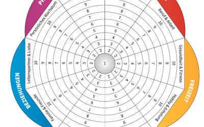 Ganzheitliche Zufriedenheit