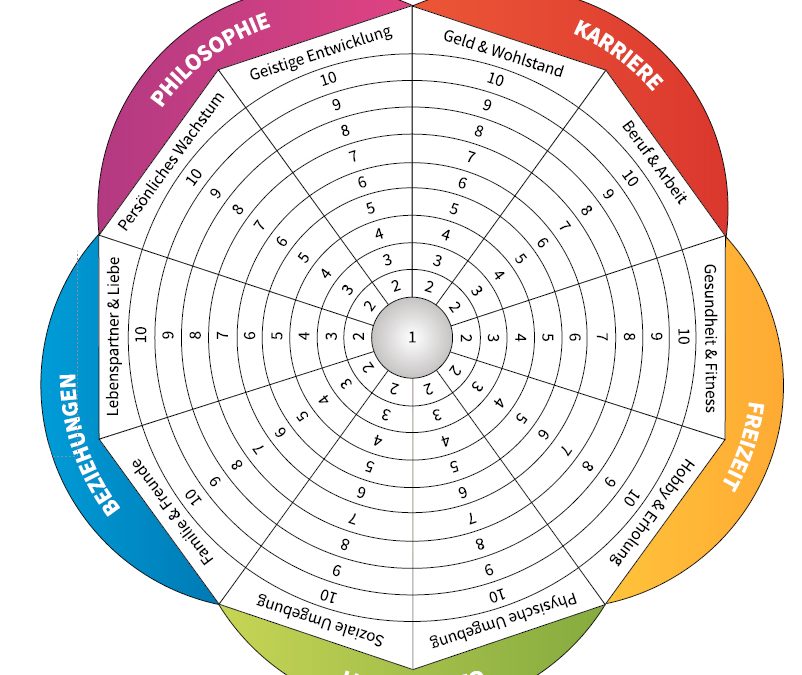 Ganzheitliche Zufriedenheit